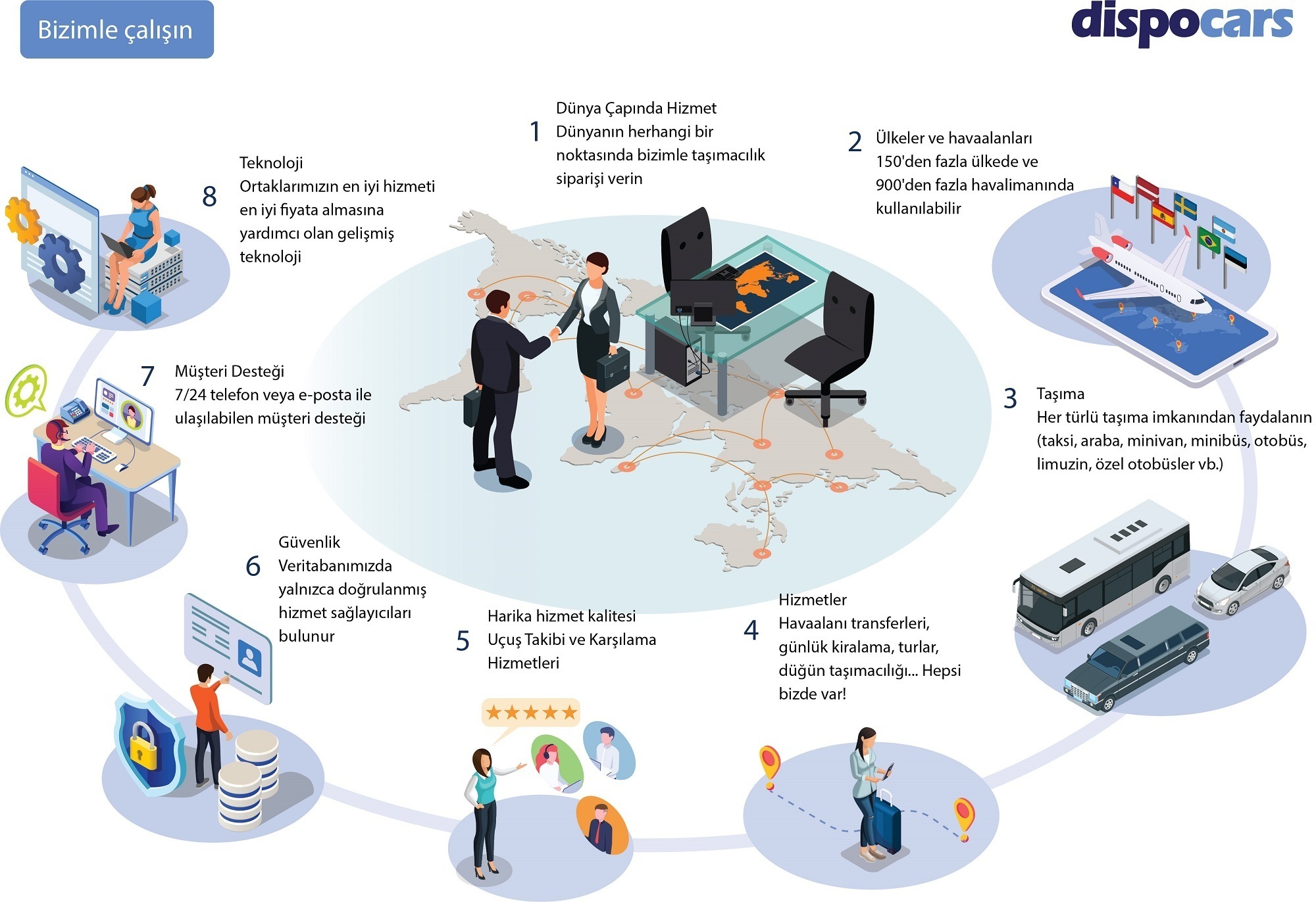 DispoCars - Bizimle çalış