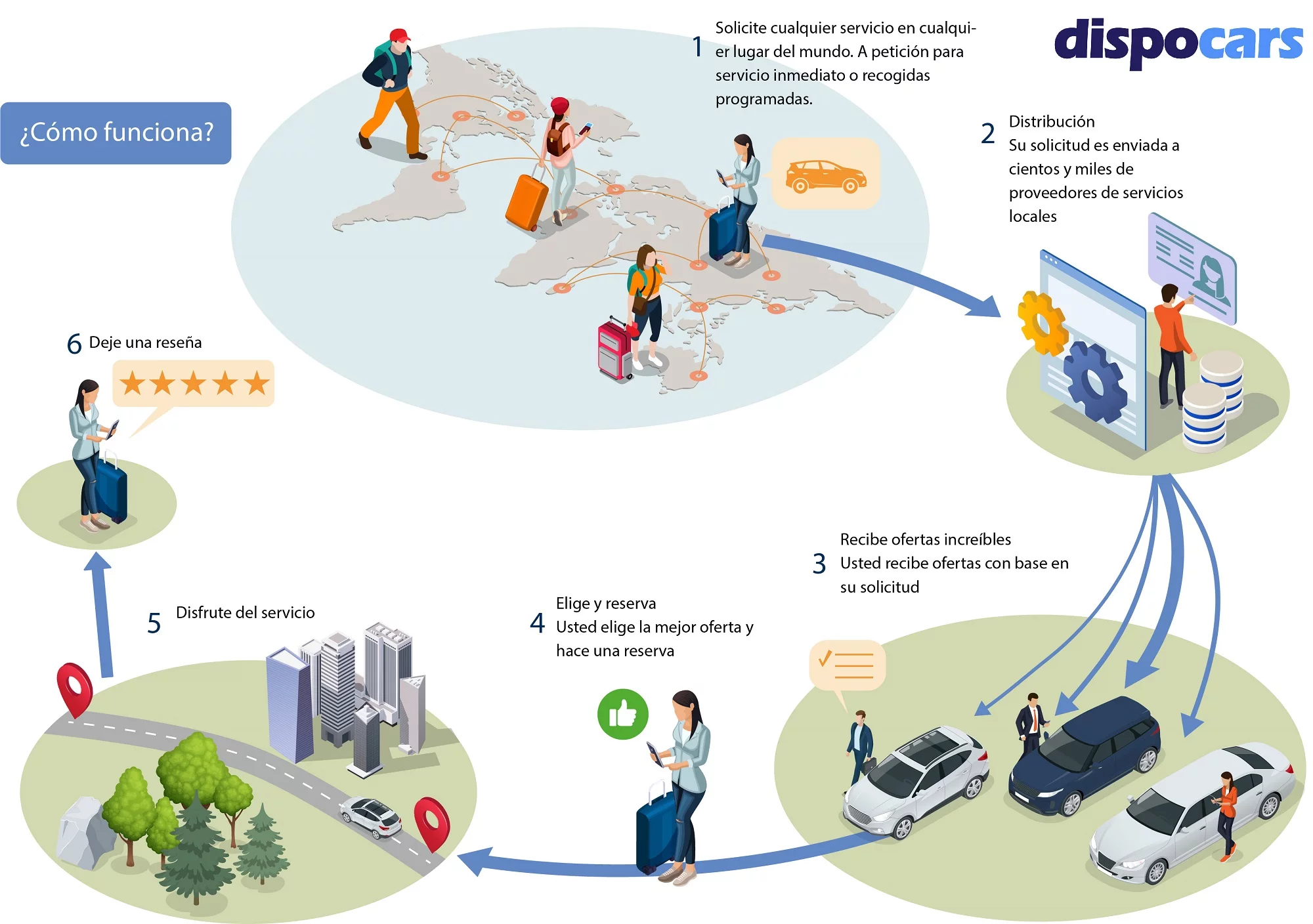 DispoCars - Autos con chofer a su disposición