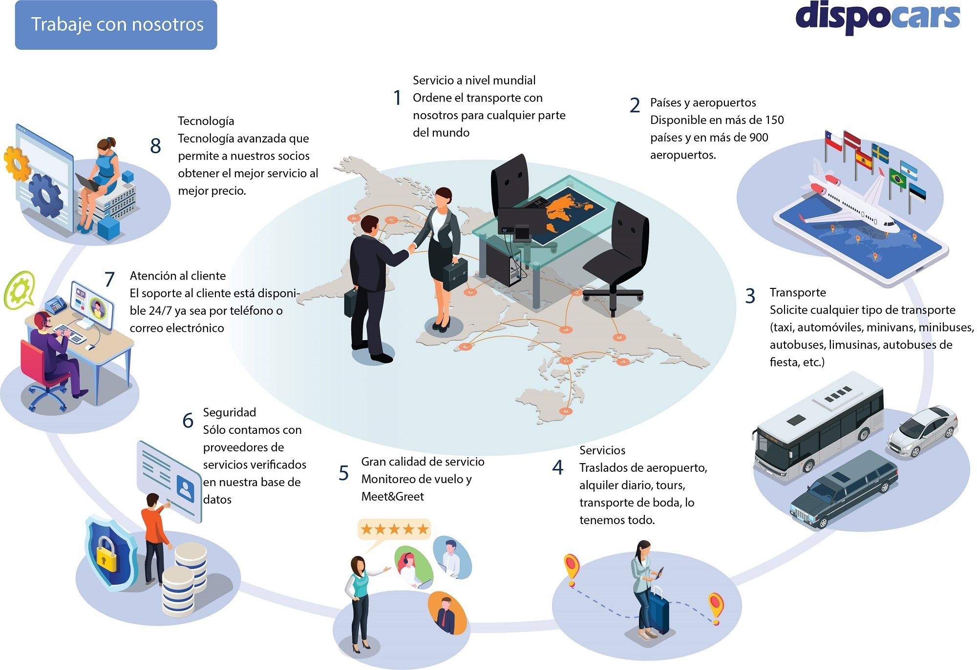 DispoCars - Trabaja con nosotros